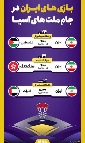 بازی های تیم ملی ایران در جام ملت های آسیا1
