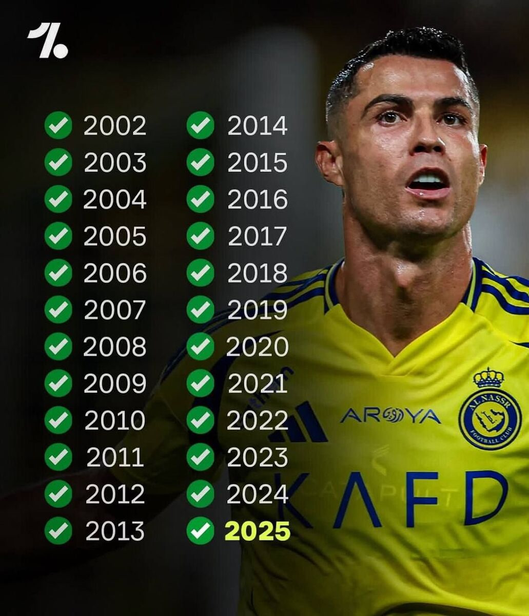 کریستیانو رونالدو؛ مردی که تاریخ گلزنی فوتبال را دوباره نوشت!1